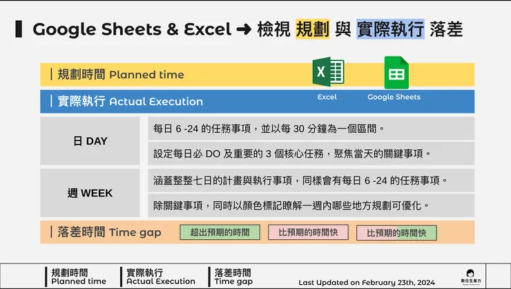 規劃 & 實際執行對照表