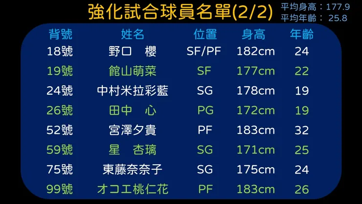 圖片來源：金匠