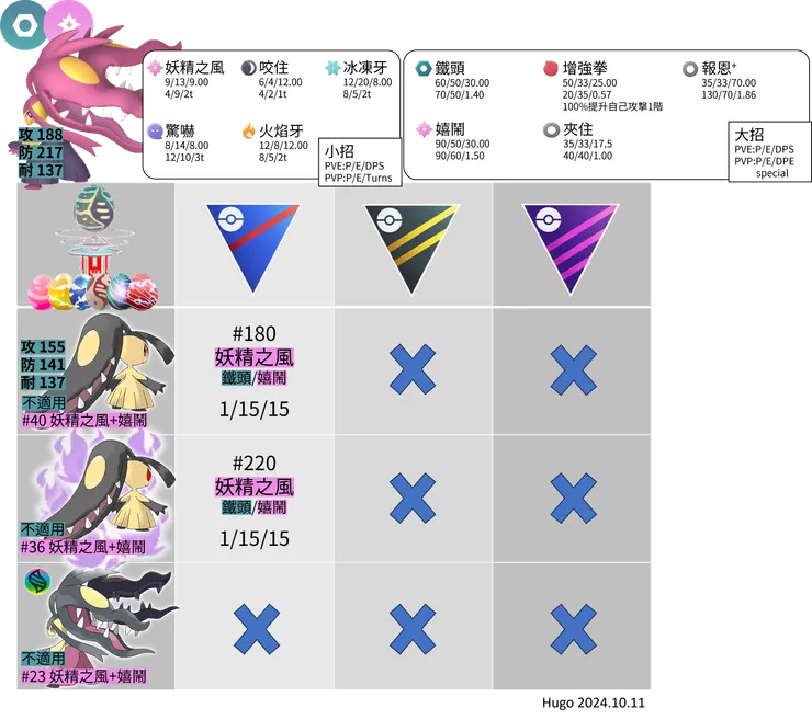 超級大嘴娃推薦招式