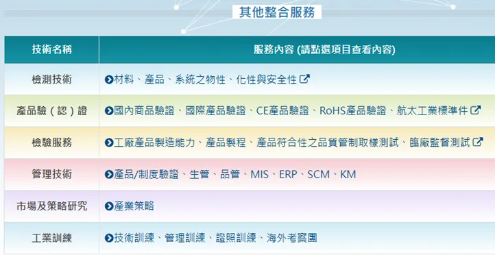 技術服務_其他整合服務