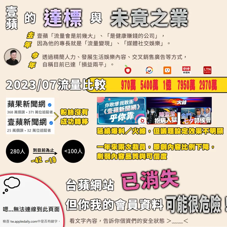 vocus|新世代的創作平台