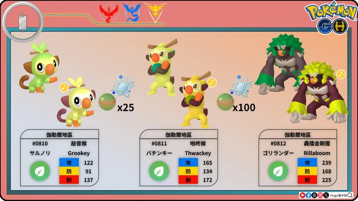 轟擂金剛猩圖鑑