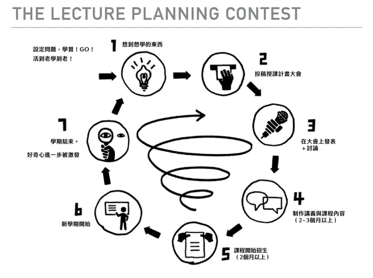 vocus｜新世代的創作平台