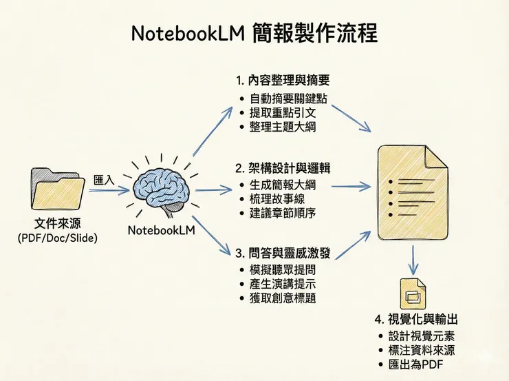 01 簡報與資訊圖表製作