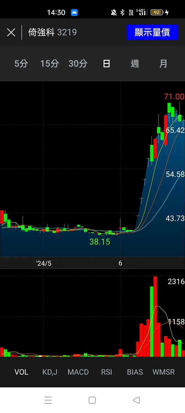 vocus|新世代的創作平台