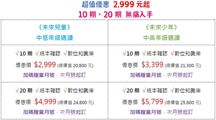 未來兒童＆未來少年 11週年慶優惠