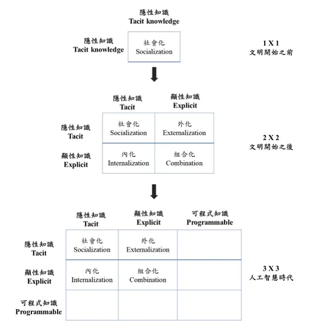 圖片來源：作者自行繪製