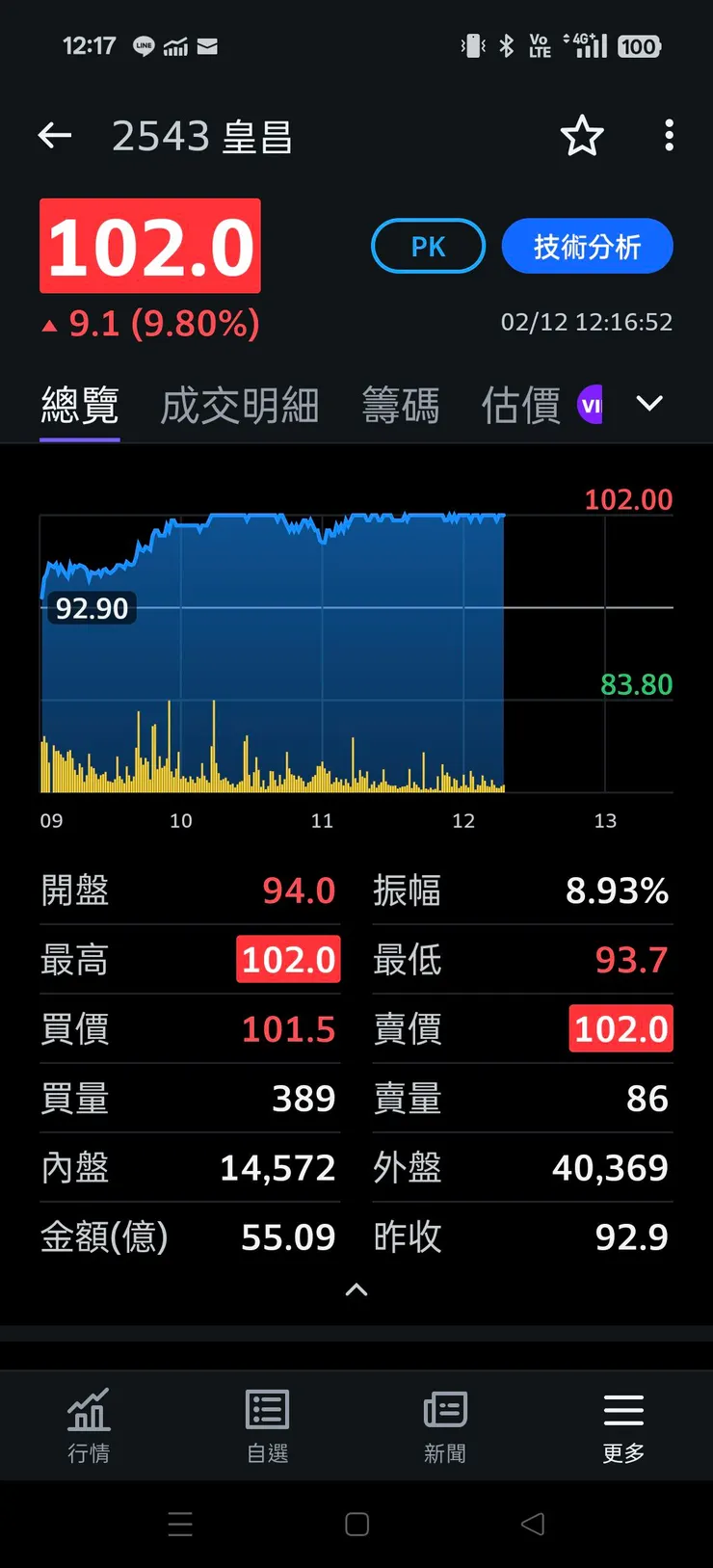 vocus｜新世代的創作平台