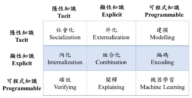 圖片來源：作者自行繪製