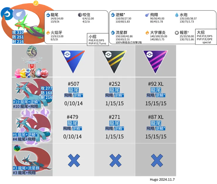 超級暴飛龍推薦招式