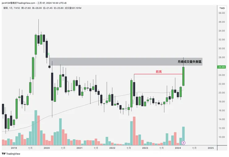 vocus|新世代的創作平台