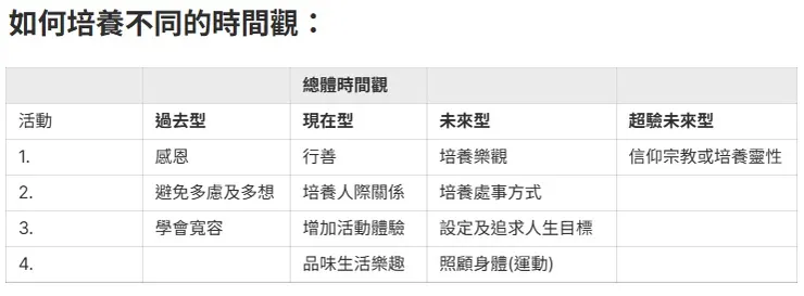 培養不同時間觀的活動