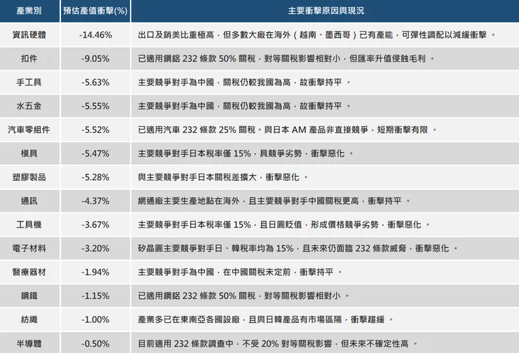 資料來源：經濟部產業技術司