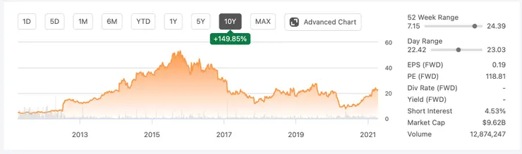 vocus｜新世代的創作平台