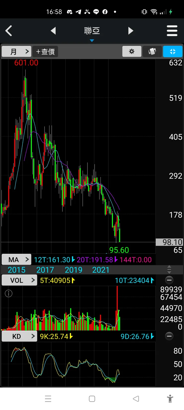 vocus|新世代的創作平台