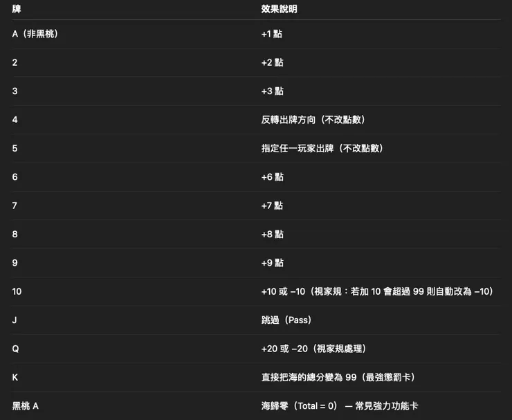 poker-九九-99-規則-功能牌-玩法