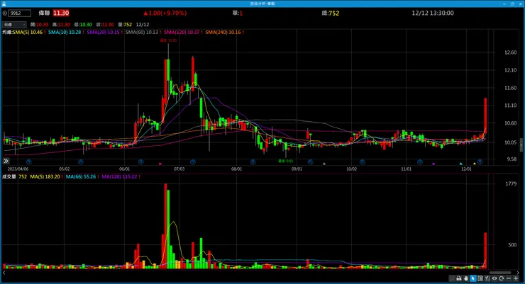 vocus|新世代的創作平台