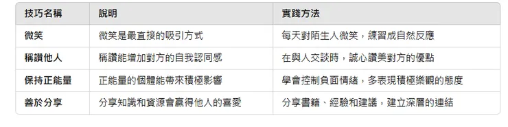 人際吸引力的實用技巧