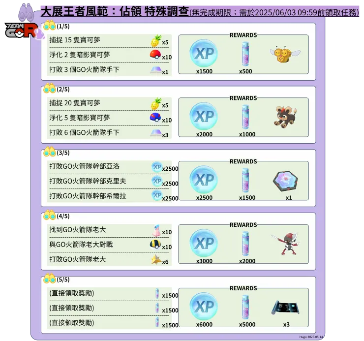 大展王者風範：佔領 特殊調查