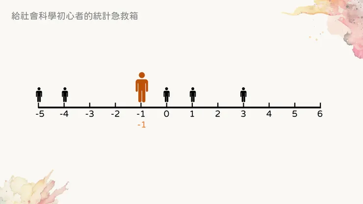 好久不見這些小人了，平均數為-1，看起來他們不太喜歡自己的工作...