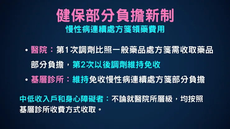 2023年7月1日健保部分負擔新制  慢性病連續處方箋領藥費用