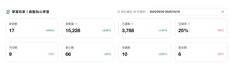 vocus|新世代的創作平台