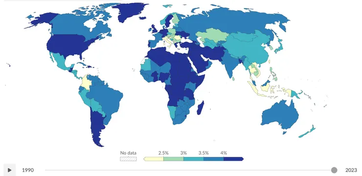 IHME, Global Burden of Disease (2025)