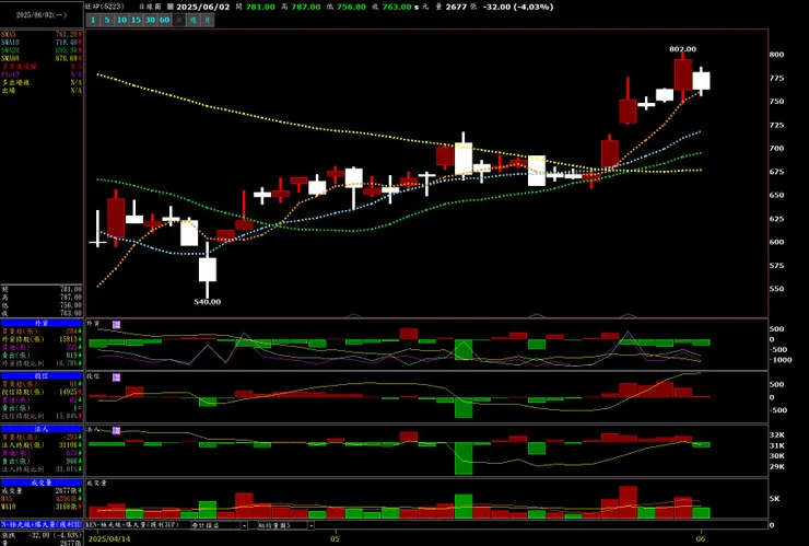 vocus|新世代的創作平台