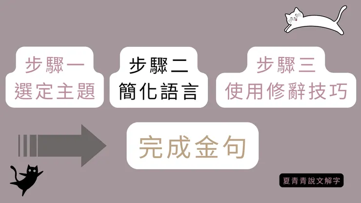 造金句只要三步驟/夏青青說文解字