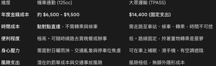 綜合維度對比表 - 自製