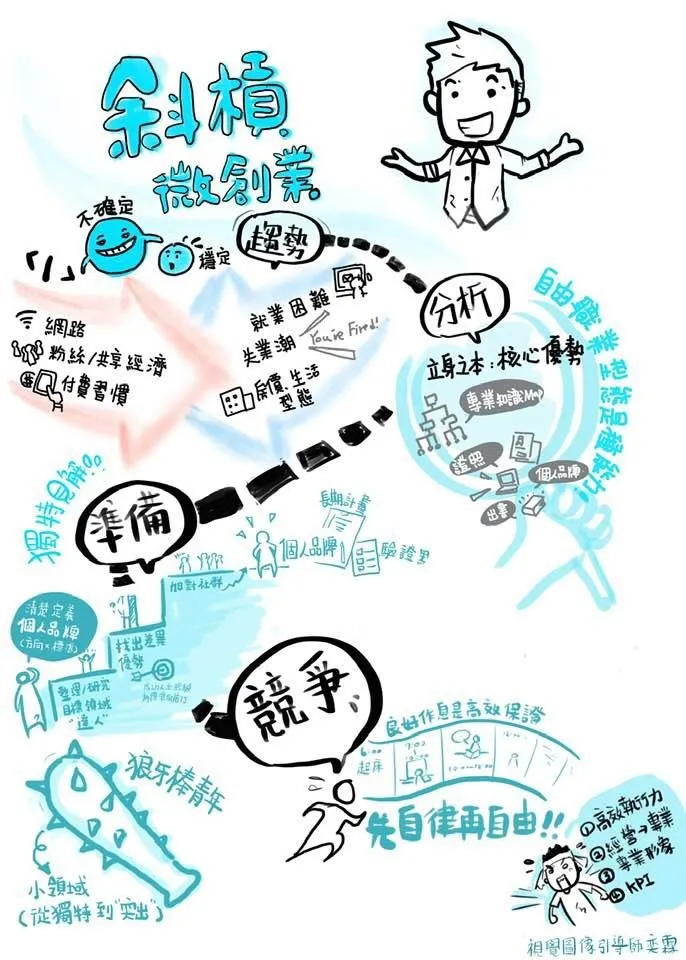 vocus｜新世代的創作平台