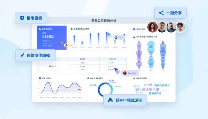 FineBI支援權限管控與協作共用