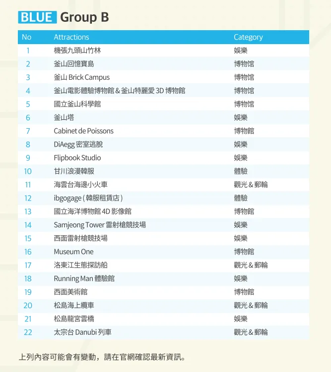 B組內容_20240428截圖/資料來源:VBP官網
