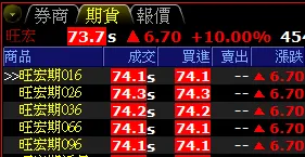 2026/1/19 擷取自XQ盤後資訊