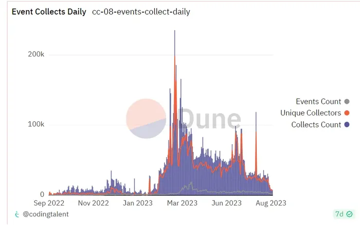 dune by @codingtalent