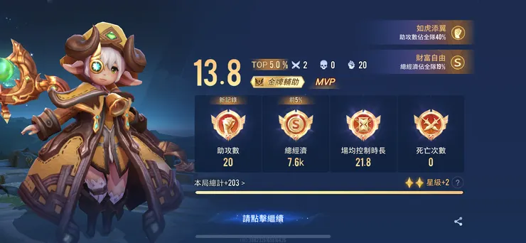 金牌輔助+MVP