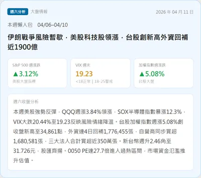 【盤後沙盤｜04/11 大盤市場週報】