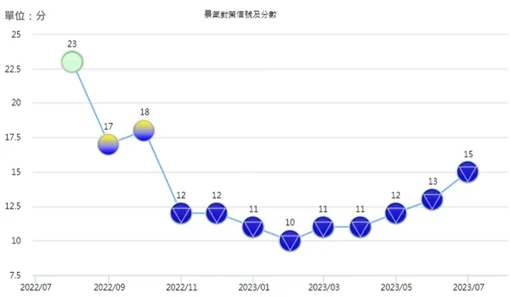 圖片來源:國發會網站