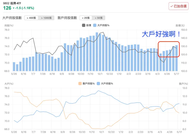 來源:股市同學會
