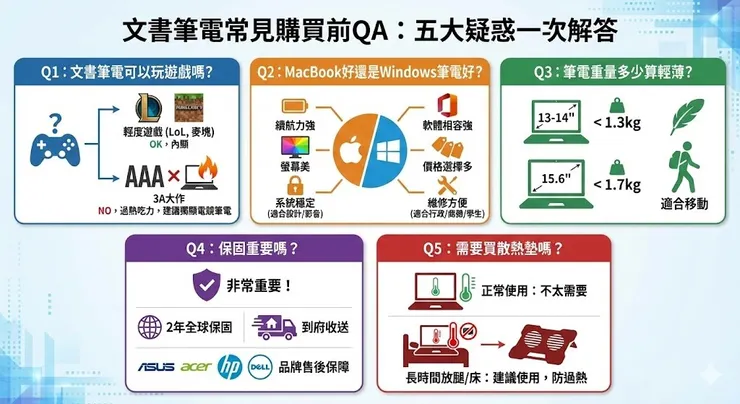 文書筆電常見問題