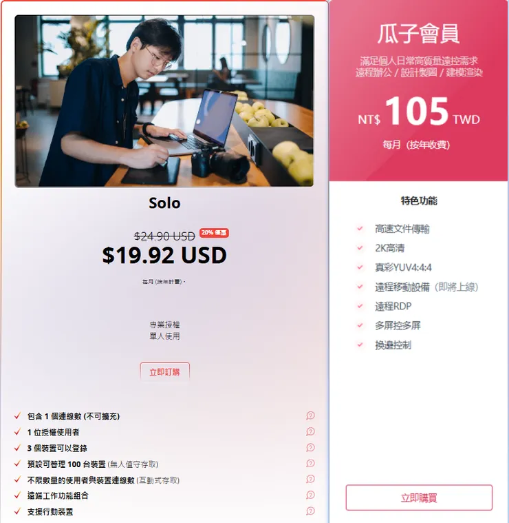 AweSun與AnyDesk入門價格對比