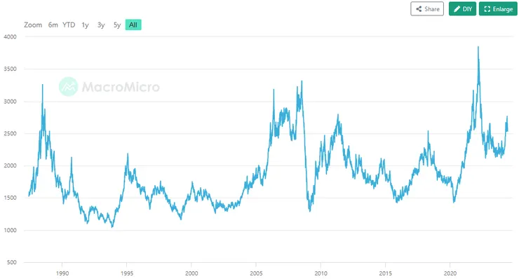 (來源: 財經M平方)