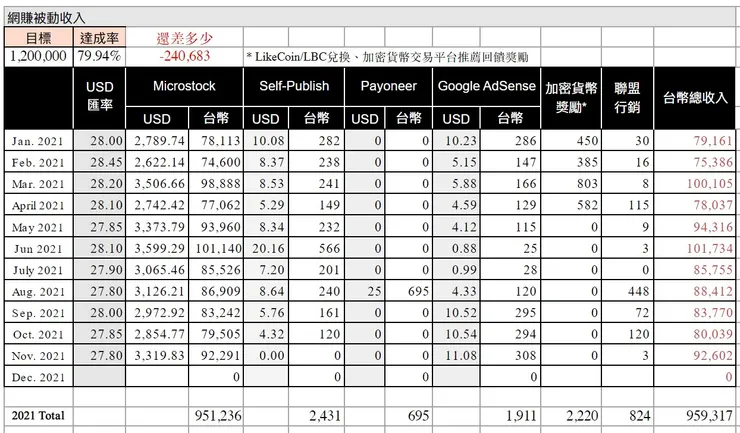 vocus｜新世代的創作平台