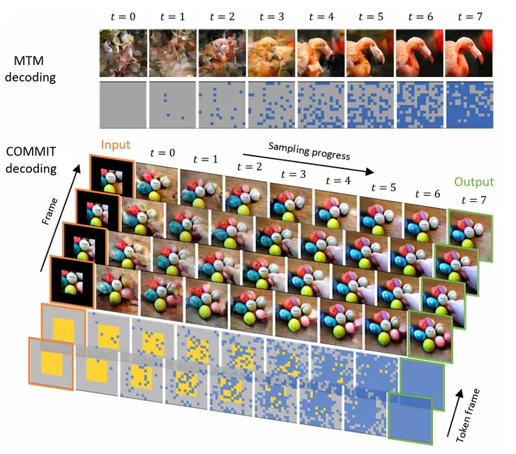 COMMIT 與傳統生成圖片 MTM生成方式比較