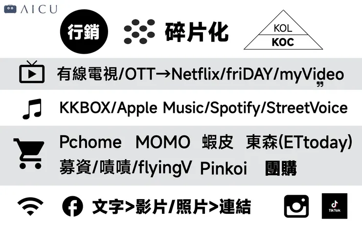 vocus｜新世代的創作平台