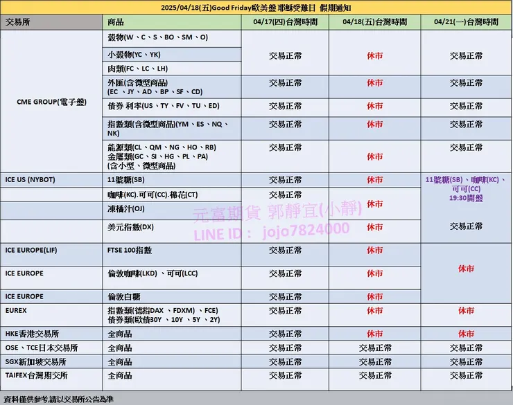 2025年耶穌受難日休市