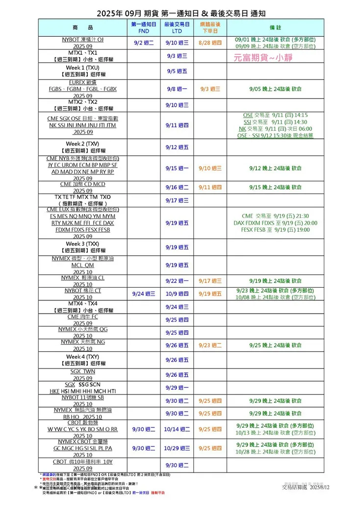海期最後交易日