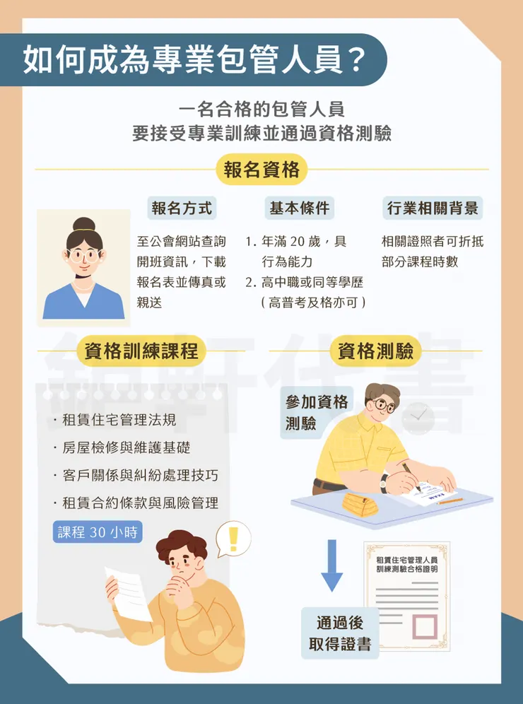 租賃業高專制取得高薪的關鍵,在於服務的代管件數。入行第一年若能維持每周成交一件社宅租賃案,年度累積約50件,第二年起的第一個月至少就能有6萬以上的收入,第二年再累積50件,手上管理的社宅租賃件達100件,月平均收入就可以達到10萬以上。