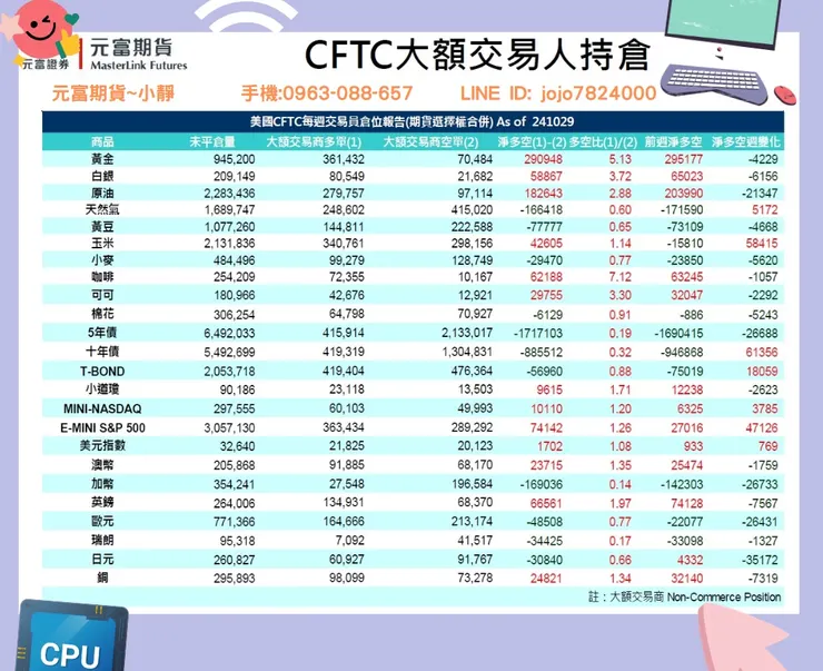 cftc大額交易持倉