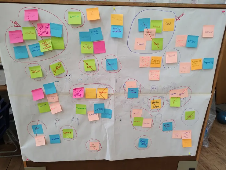 活動之一:組成你的元素(personal molecule)